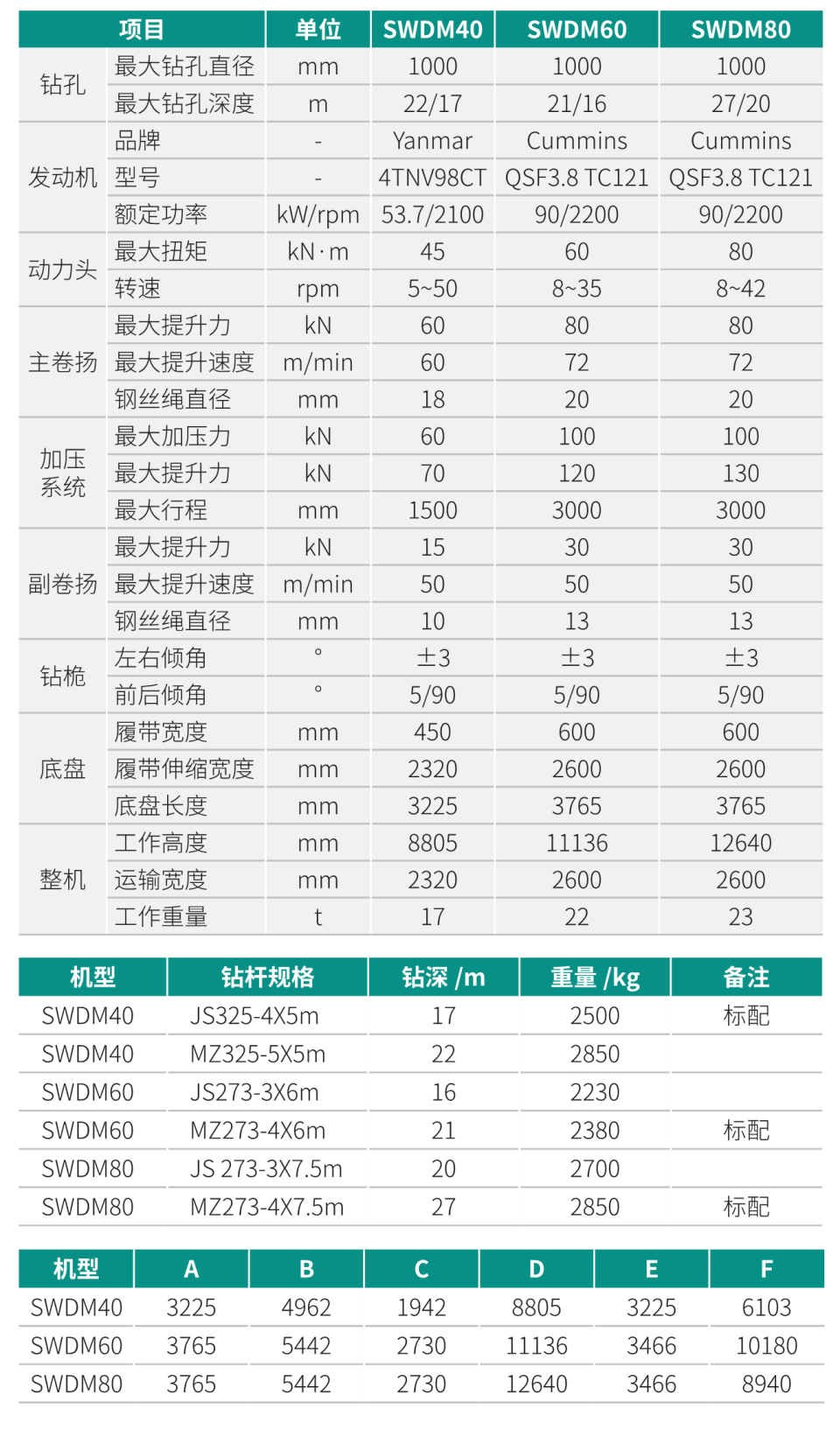 SWDM40 小型多功能旋挖鉆機