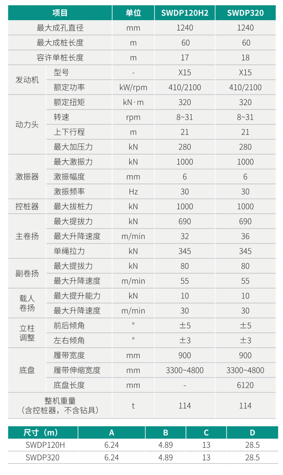 SWDP120H2 大直徑隨鉆跟管鉆機(jī)