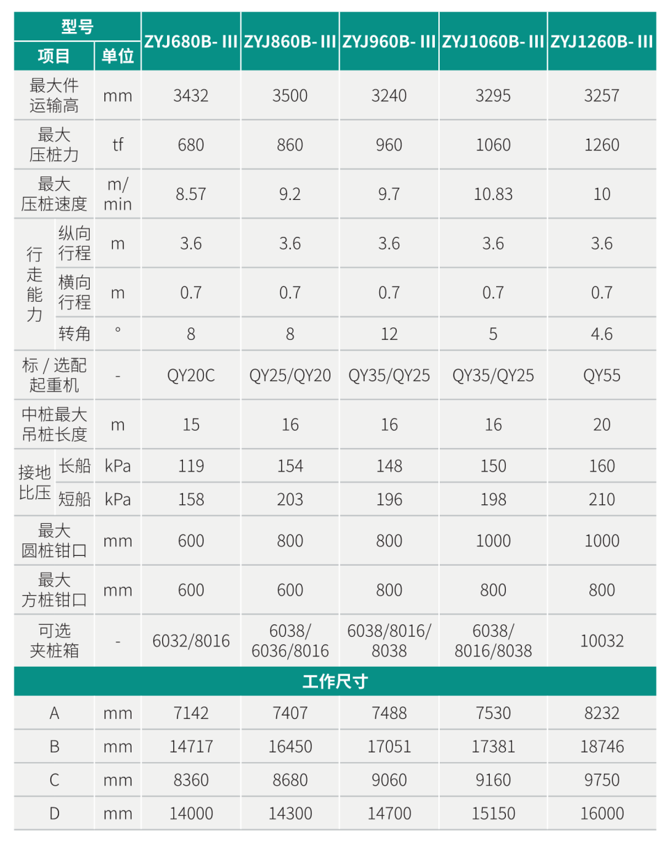 ZYJ960B-Ⅲ 液壓靜力壓樁機