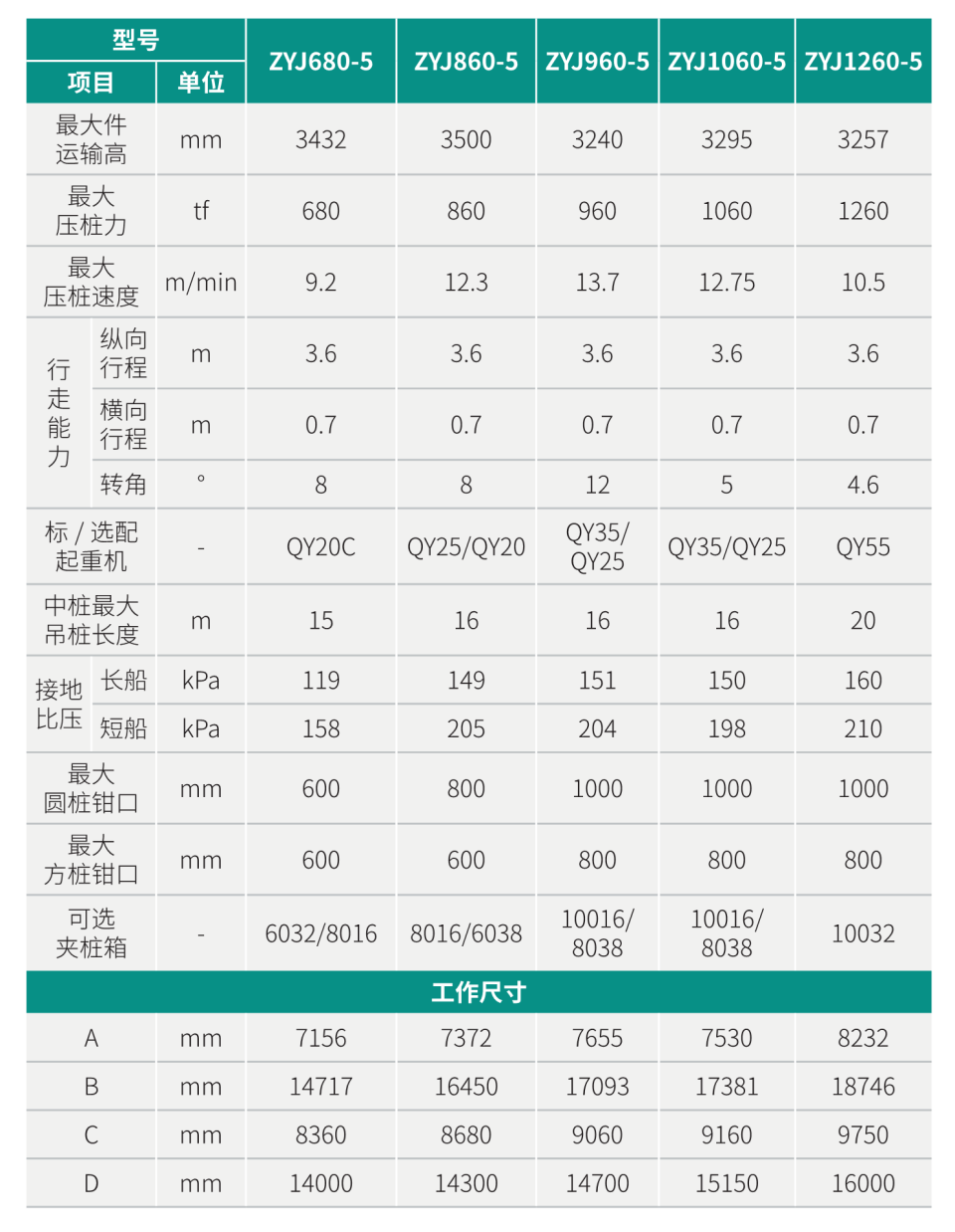 ZYJ1260-5 靜力壓樁機