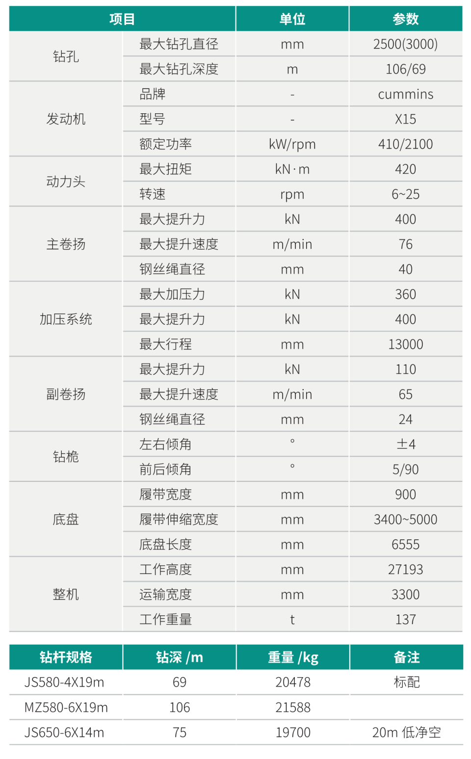 超大型多功能旋挖鉆機