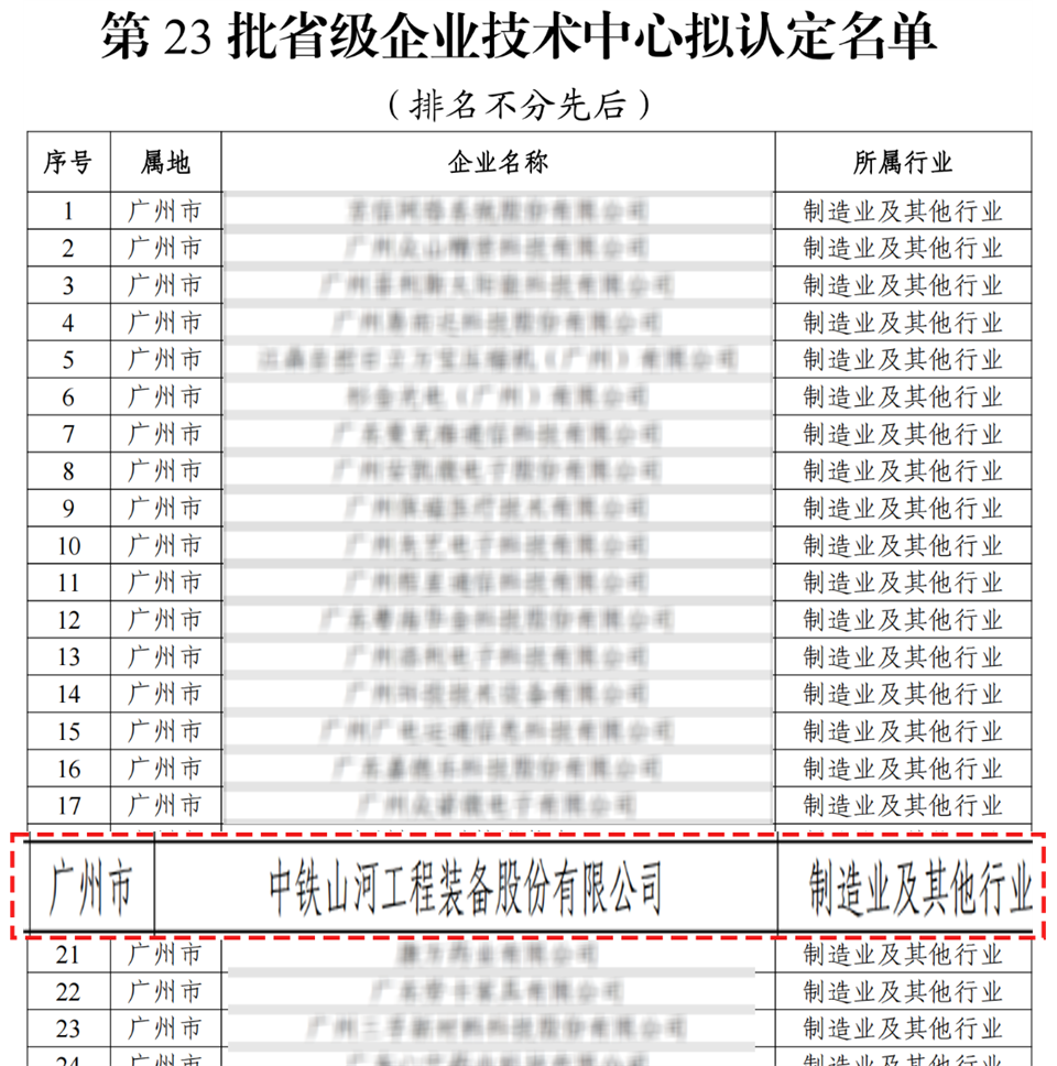 喜報！中鐵山河技術中心順利通過廣東省企業技術中心認定