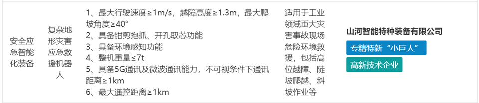 山河特裝復雜地形災害應急救援機器人入選工信部《先進安全應急裝備推廣目錄（工業領域2024版）》