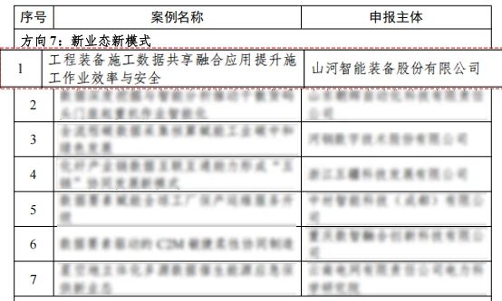 山河智能上榜工信部《2024年工業領域數據要素應用場景典型實踐案例名單》