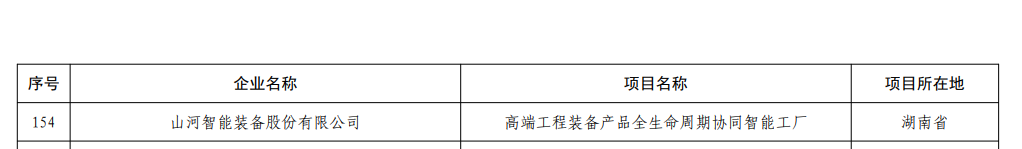 再獲國家級認證！山河智能獲批全國首批卓越級智能工廠